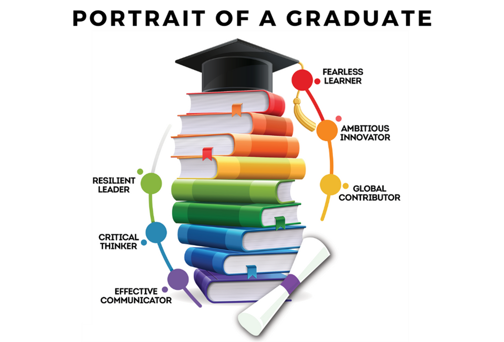 Portrait of a graduate Graphic